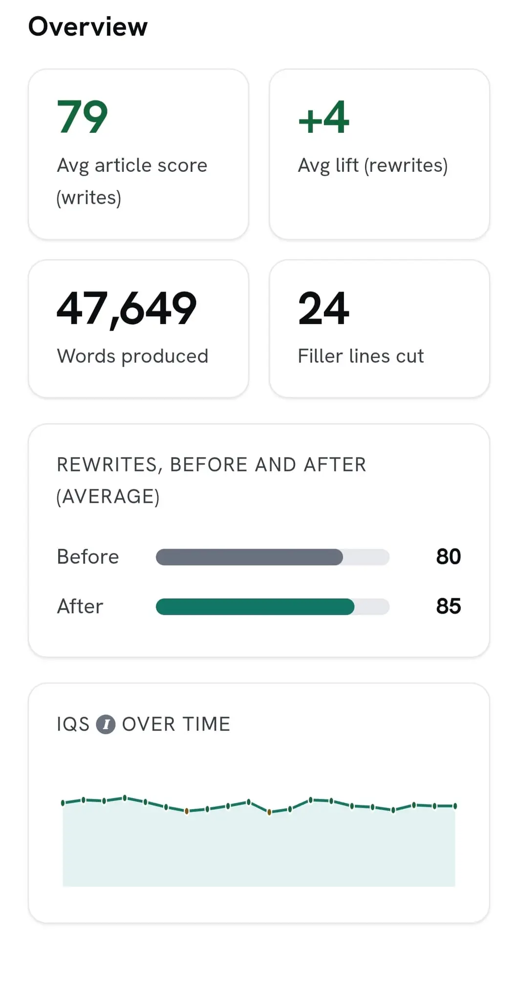 Screenshot 3 of Assertio.ai