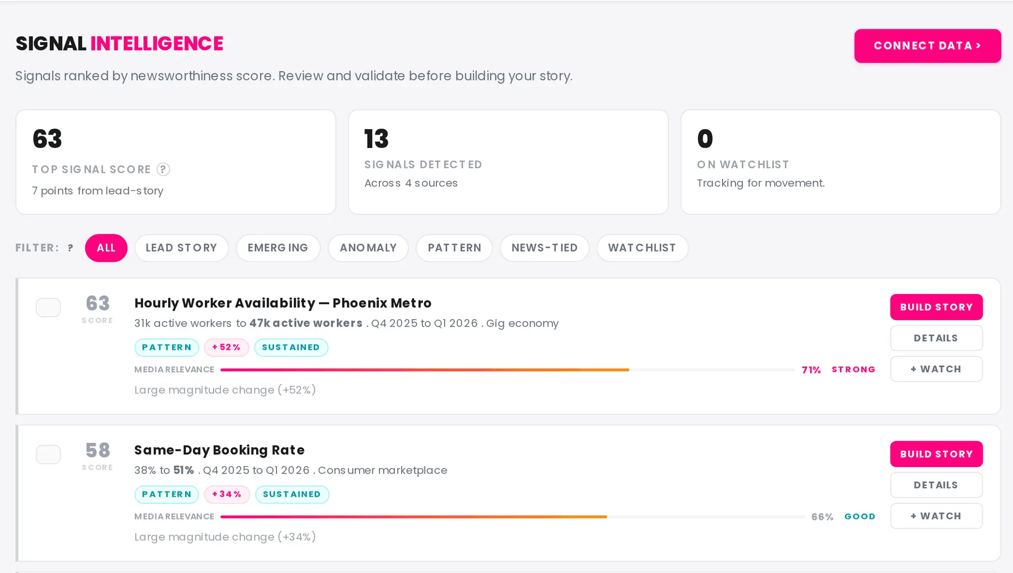 Screenshot 1 of PR Signal by Neon Comms & PR