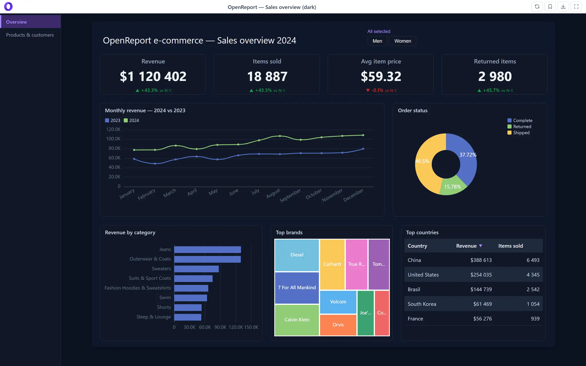 Screenshot 4 of Open Report