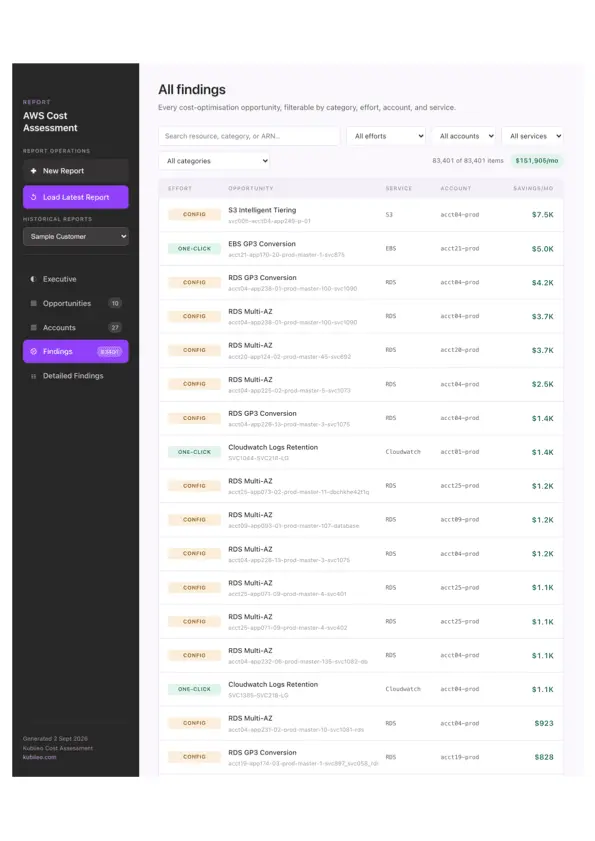 Screenshot 4 of Kubiieo Cost Optimizer