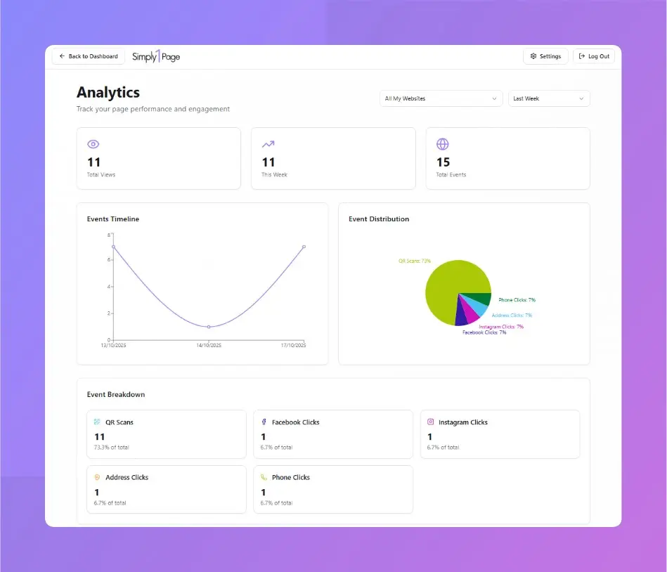 Screenshot 1 of Simply One Page