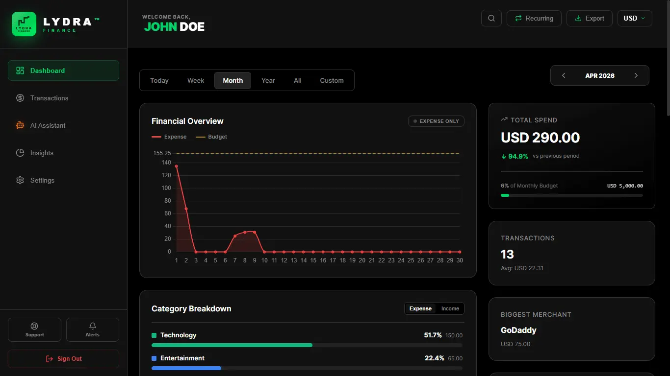 Screenshot 2 of Lydra Finance