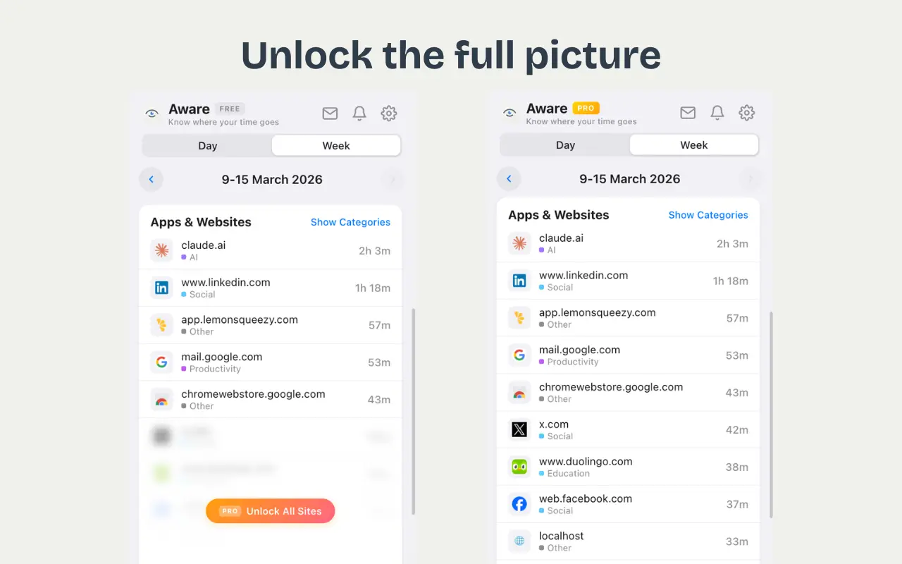 Screenshot 2 of Aware