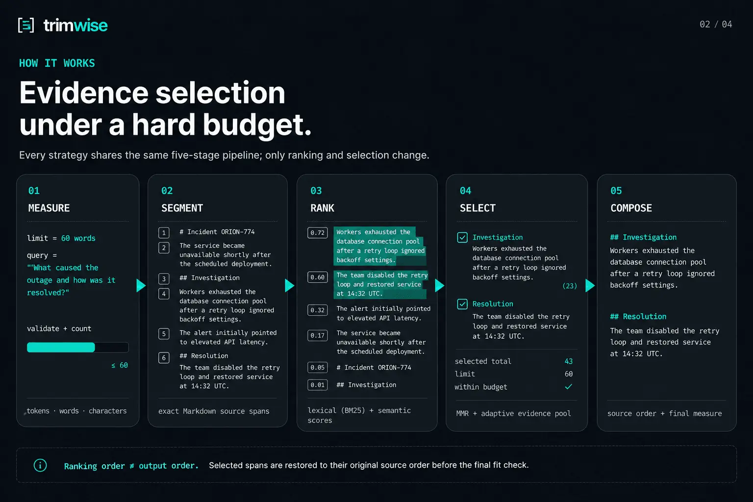 Screenshot 2 of Trimwise