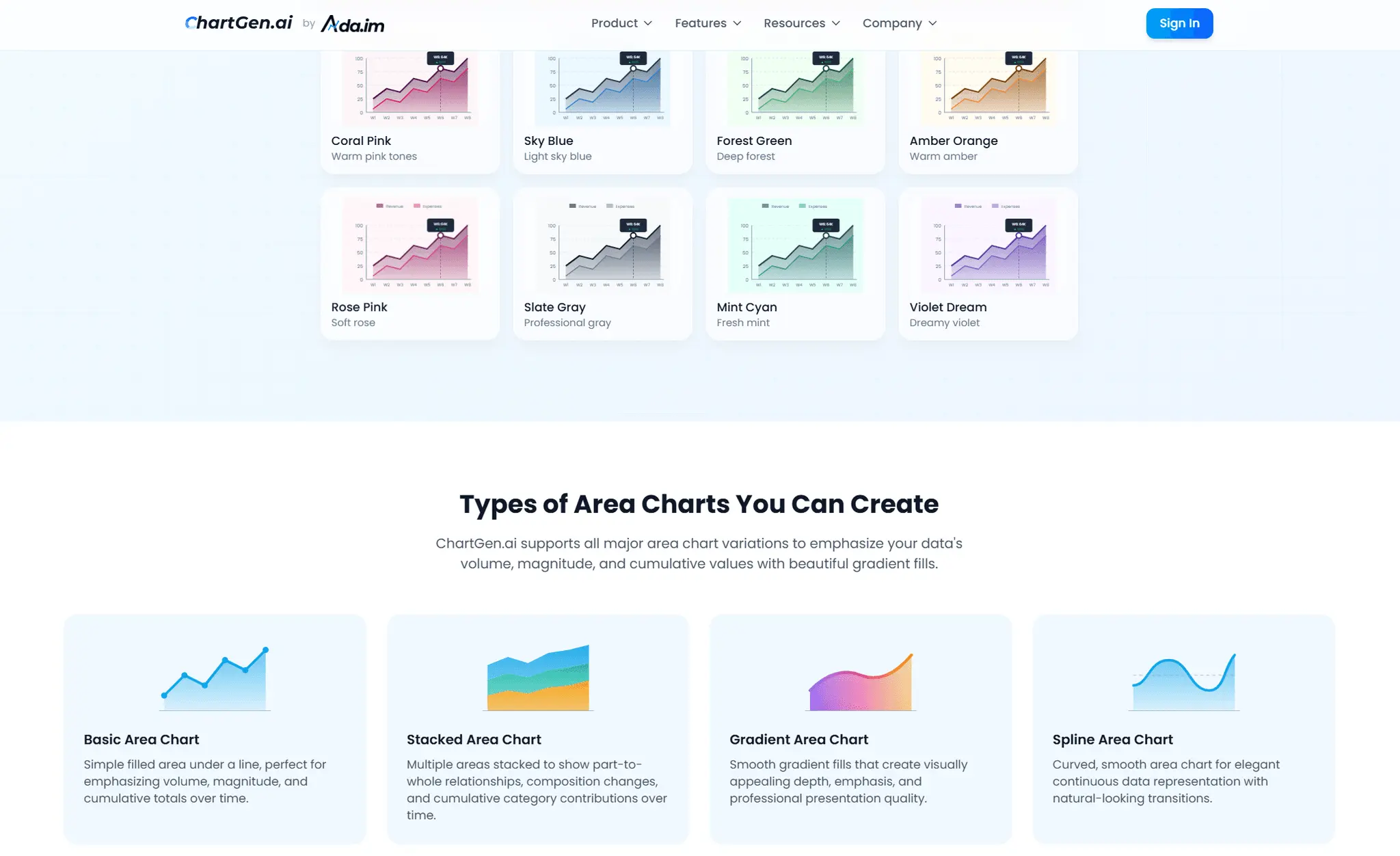 Screenshot 6 of ChartGen - Free AI Chart Generator