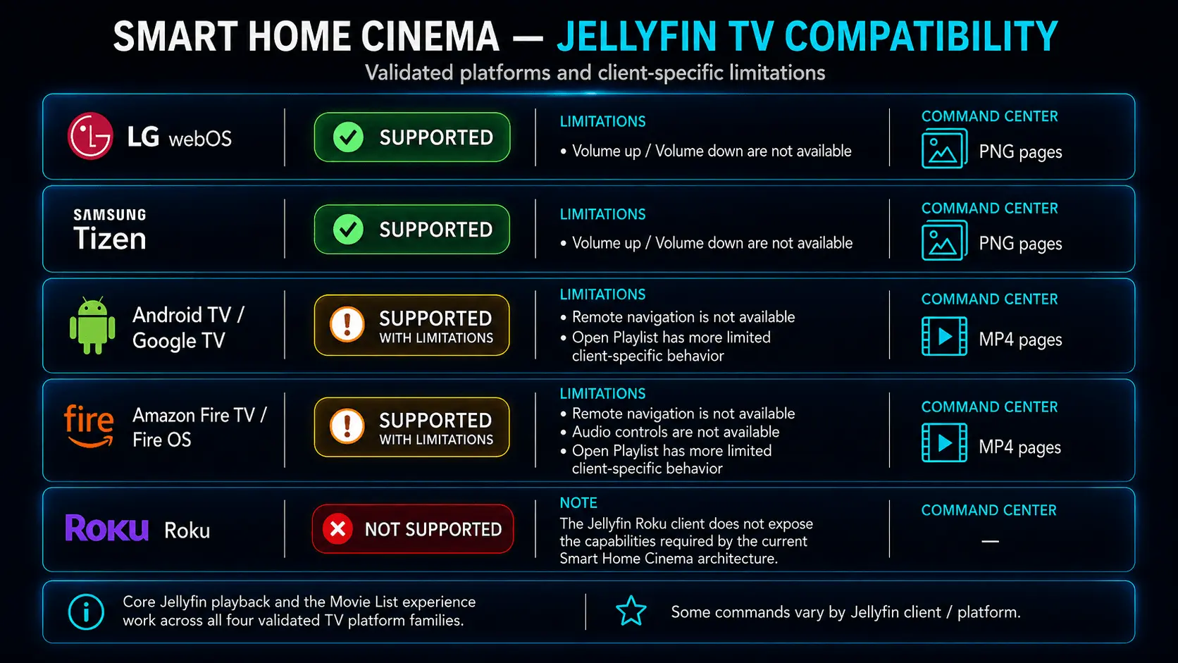 Screenshot 9 of Smart Home Cinema – Voice Control