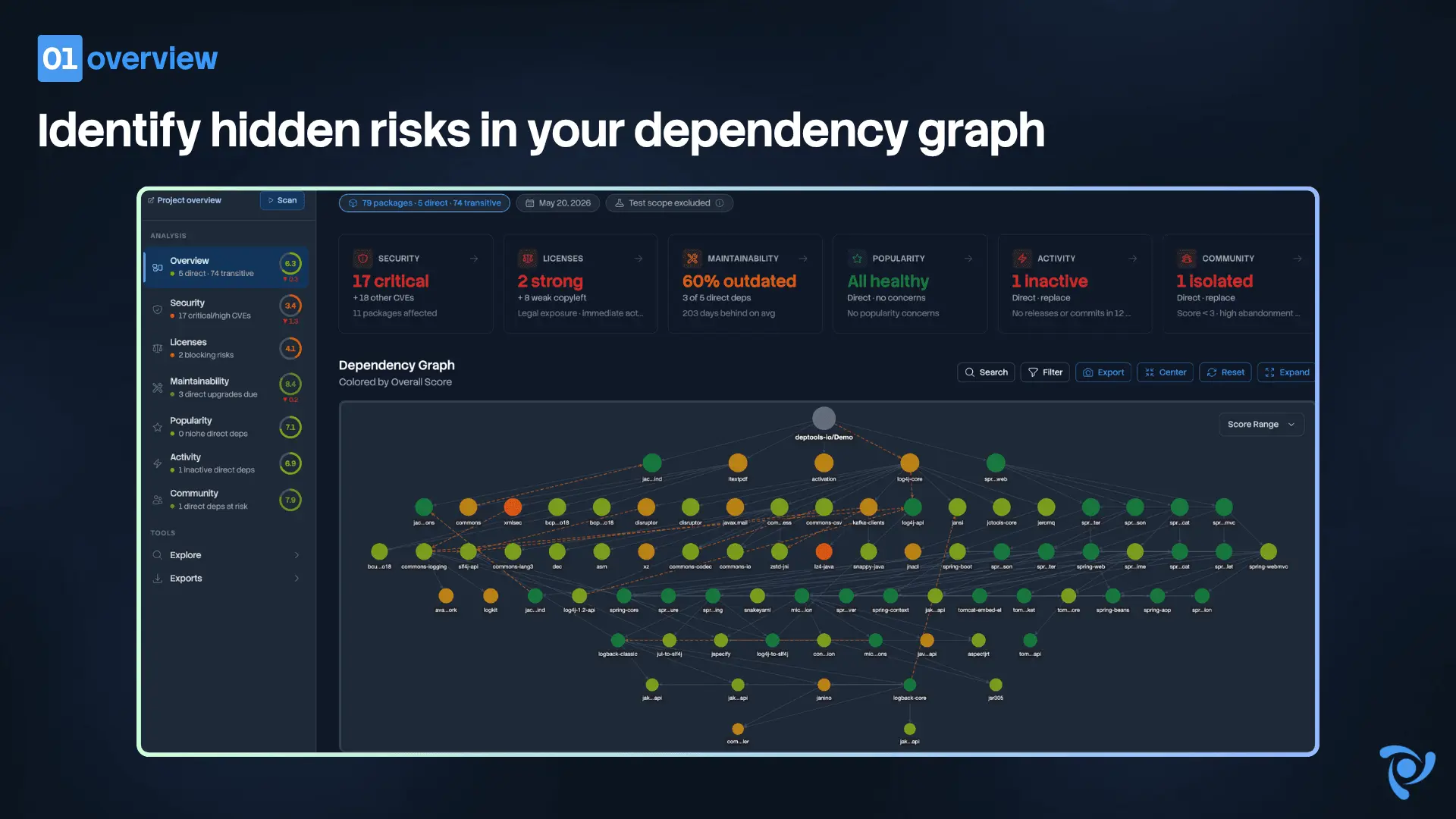 Screenshot 2 of Deptools