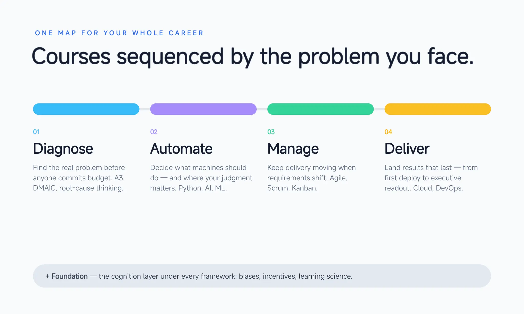 Screenshot 2 of Framework First