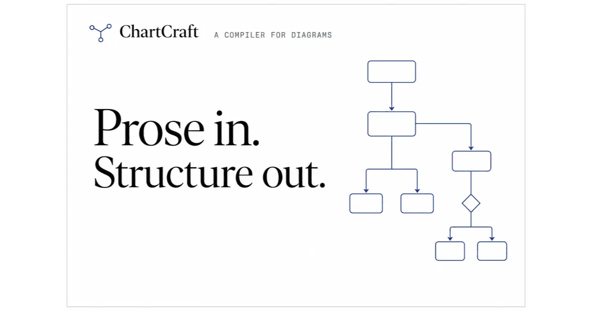 Screenshot 1 of ChartCraft