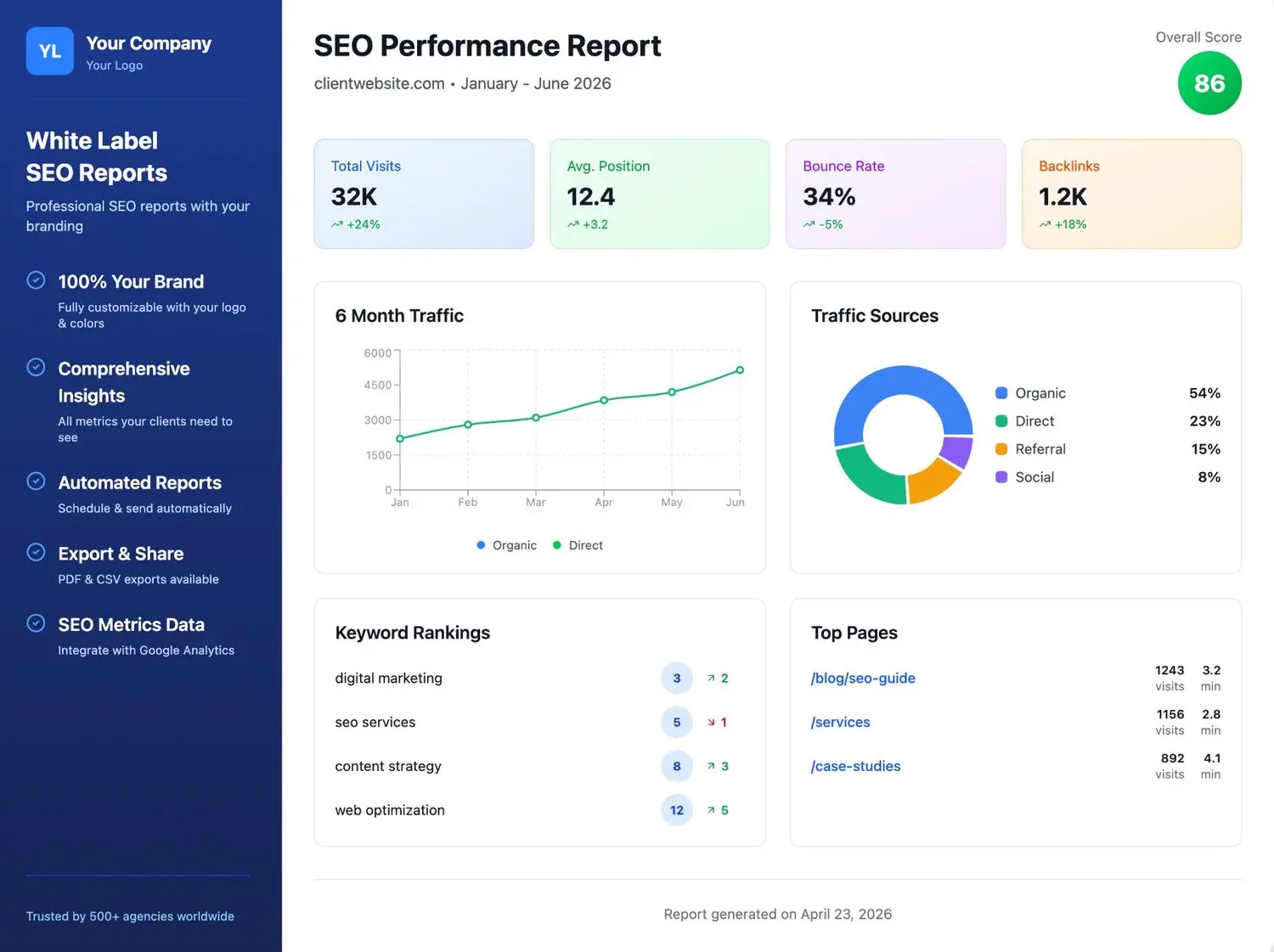 Screenshot 4 of Zensor Analytics