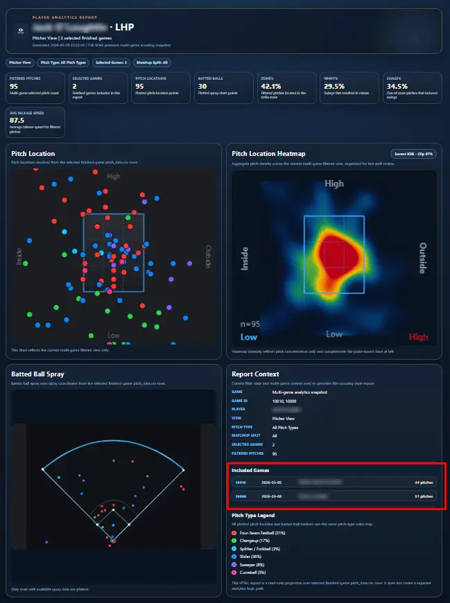 Screenshot 2 of THE NINE