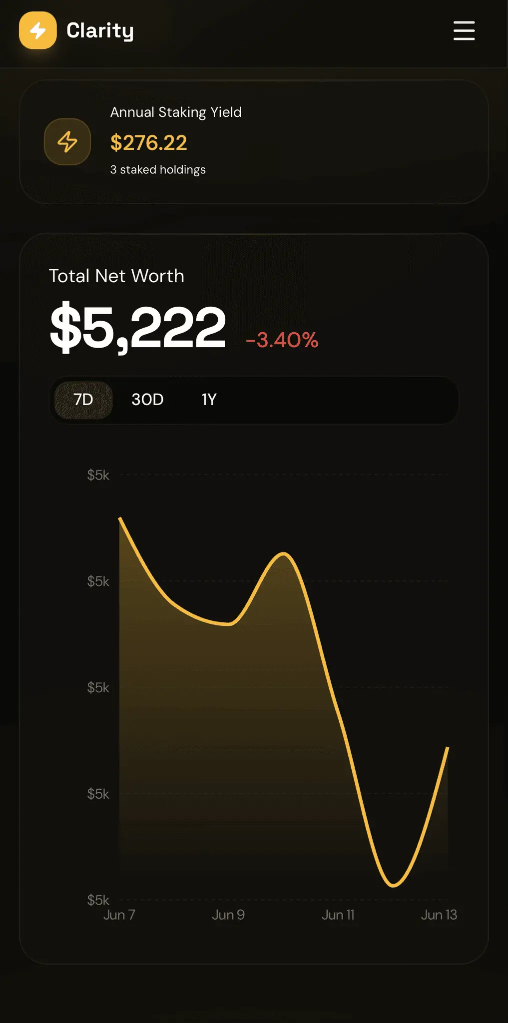 Screenshot 5 of Crypto Clarity AI