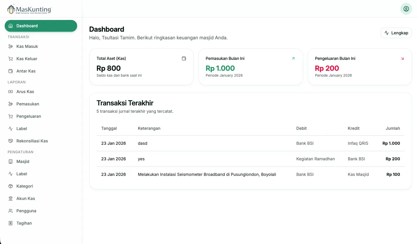 Screenshot 1 of Maskunting