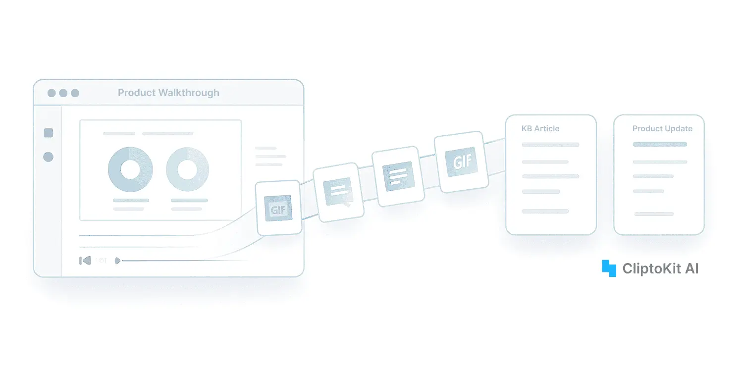 Screenshot 1 of CliptoKit AI