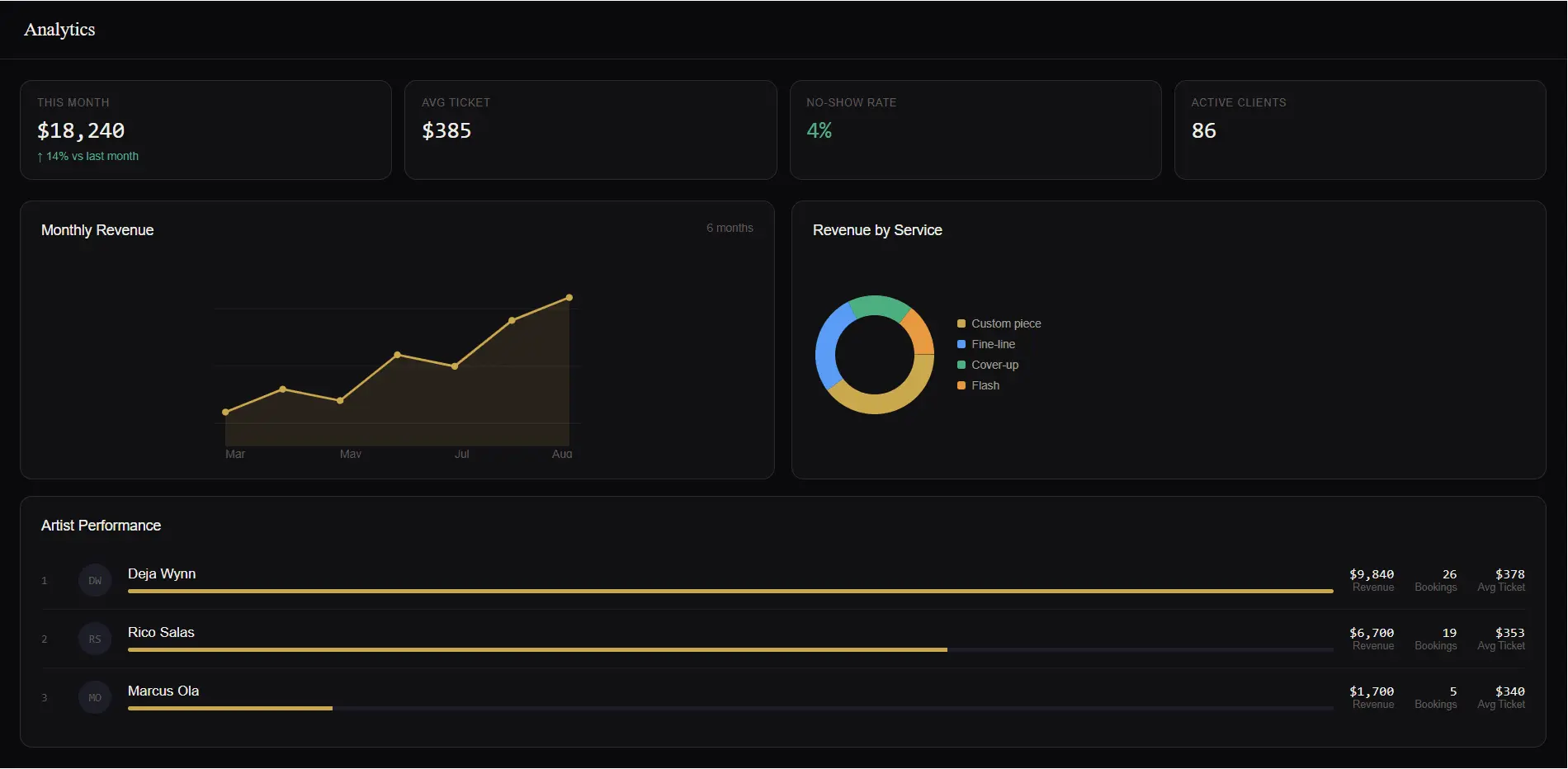 Screenshot 4 of NoirHQ