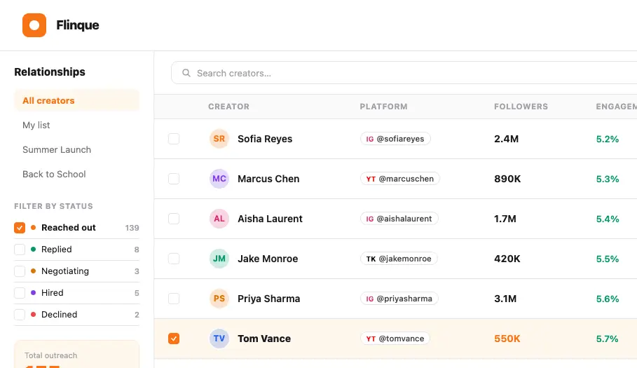 Screenshot 1 of Influencer Marketing Platform