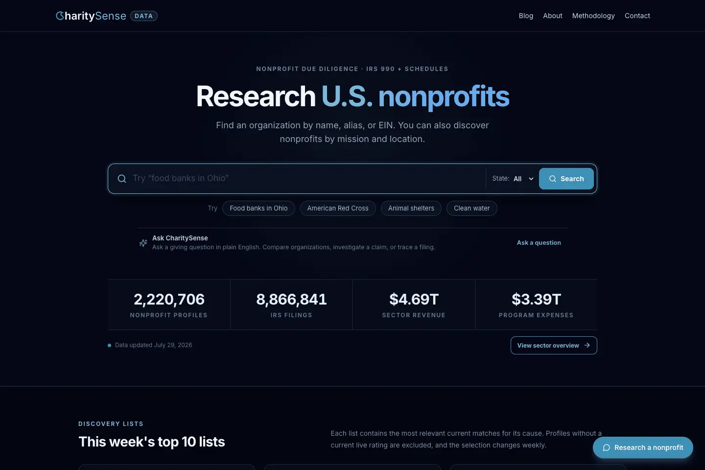 Screenshot 6 of CharitySense