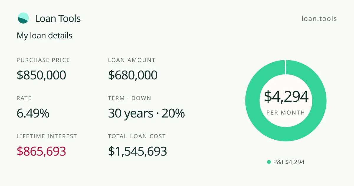 Screenshot 1 of Loan Tools