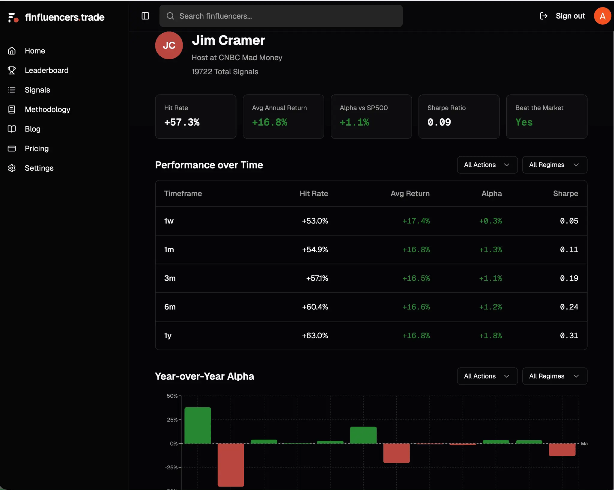 Screenshot 5 of Finfluencers.trade