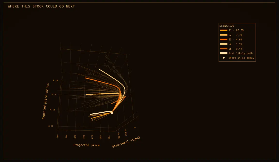 Screenshot 4 of Orange Terminal
