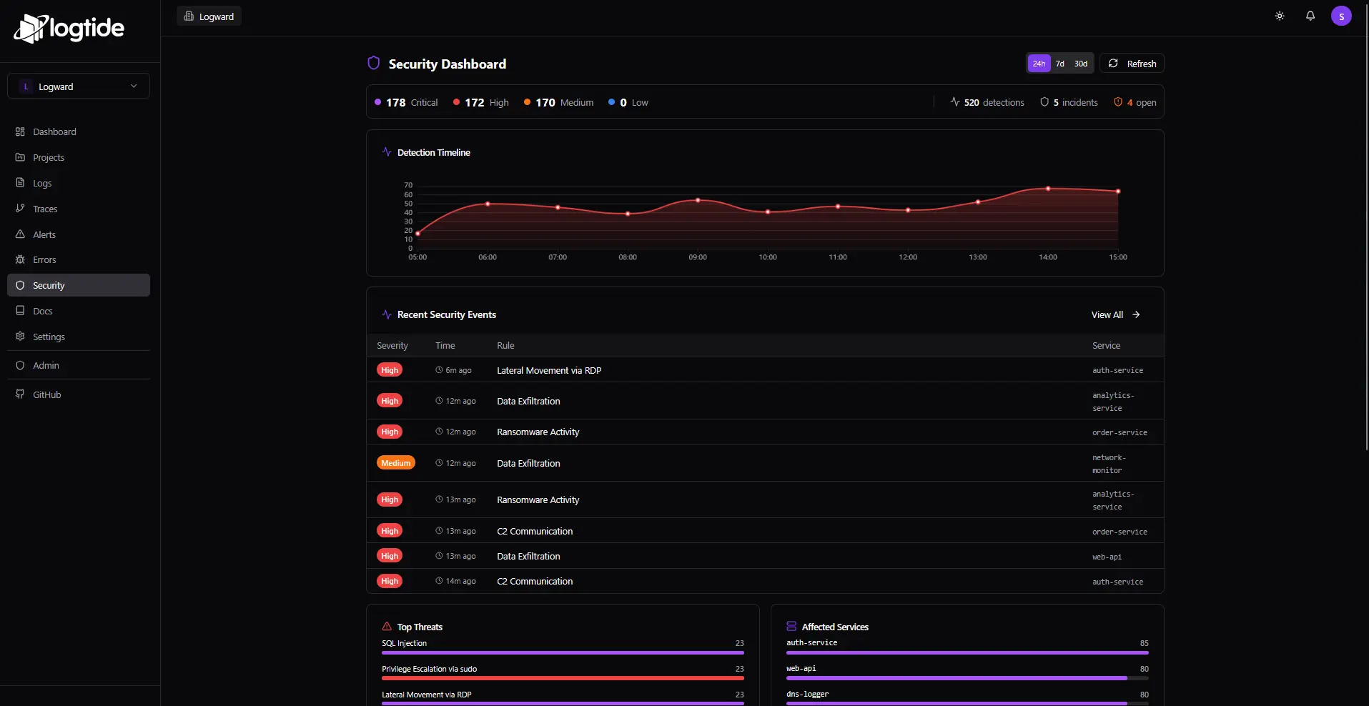 Screenshot 4 of LogTide
