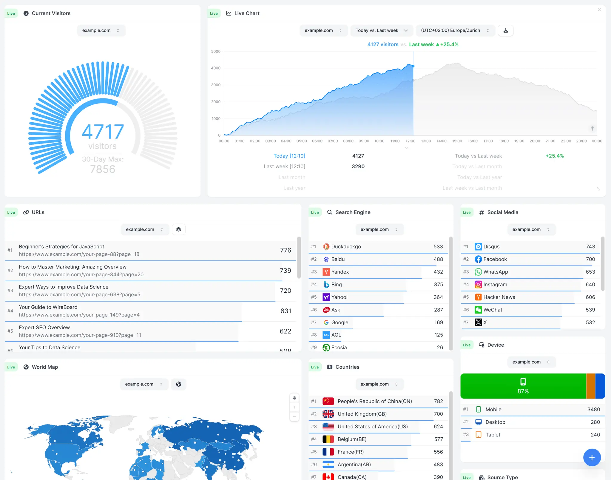 Screenshot 5 of WireBoard