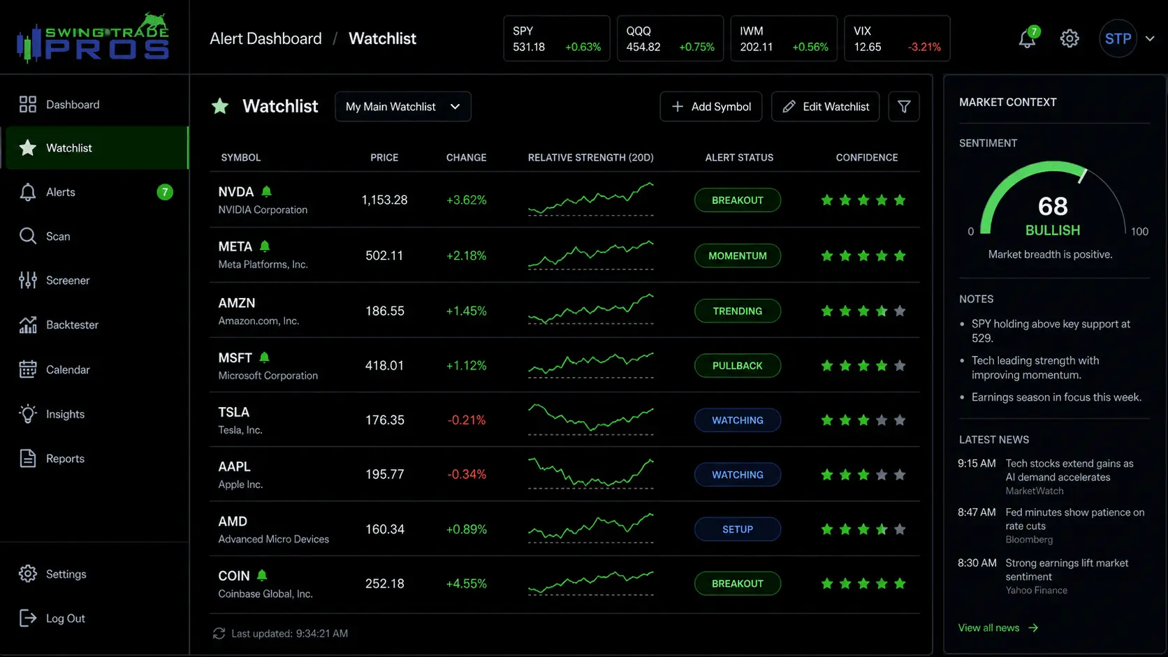 Screenshot 6 of SwingTradePros Alert Dashboard