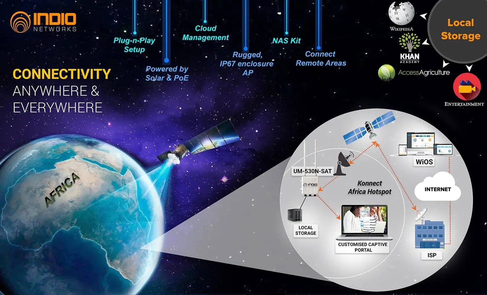 Screenshot 2 of Indio Networks — Powering Open Networks