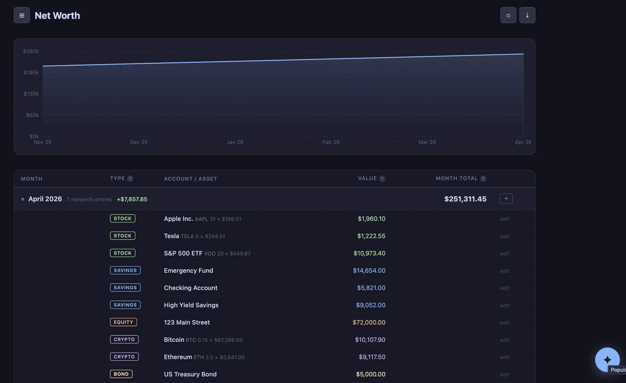 Screenshot 3 of Budgetrapp