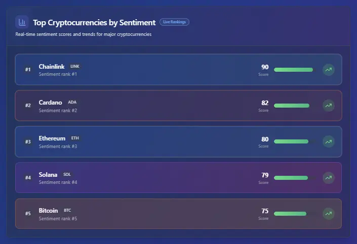 Screenshot 1 of Pump Parade
