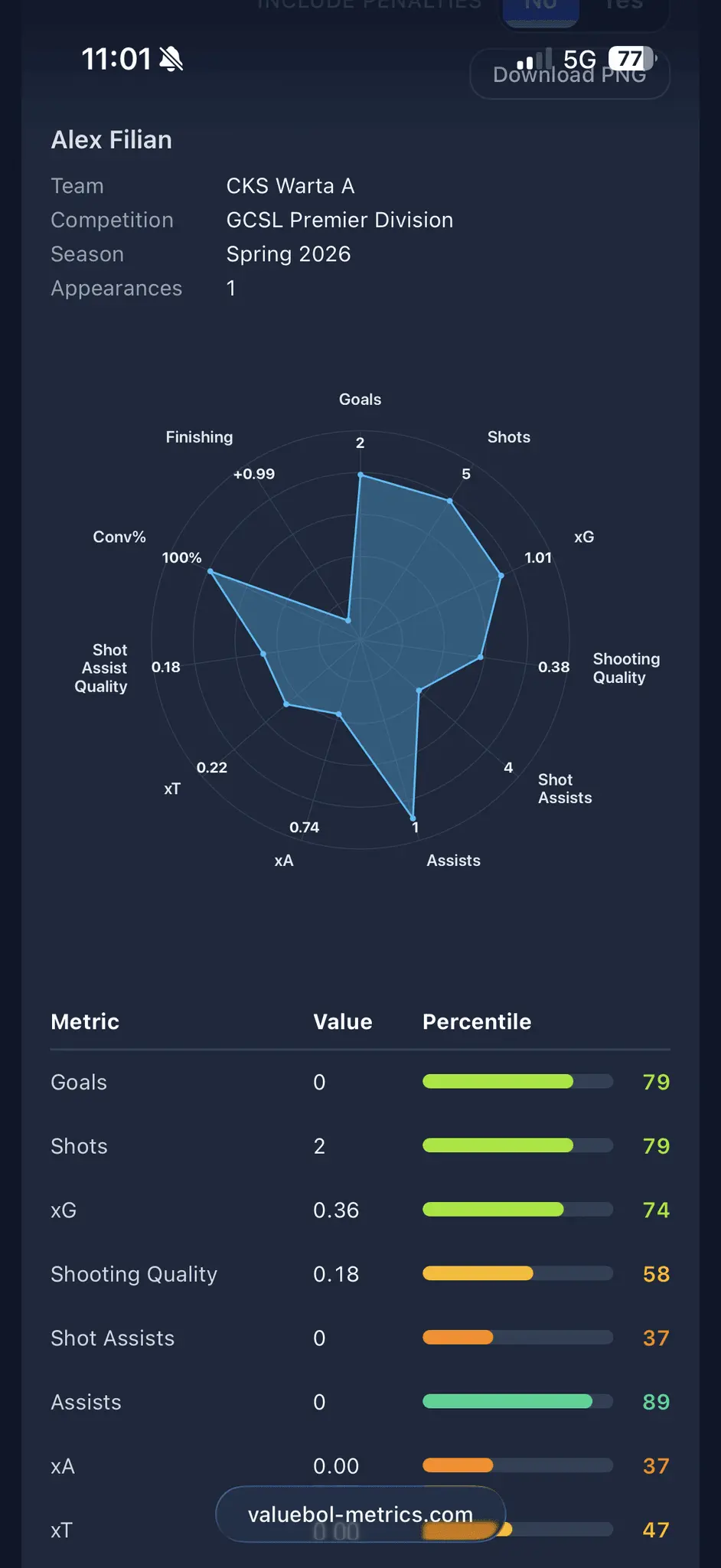Screenshot 10 of Valuebol Metrics