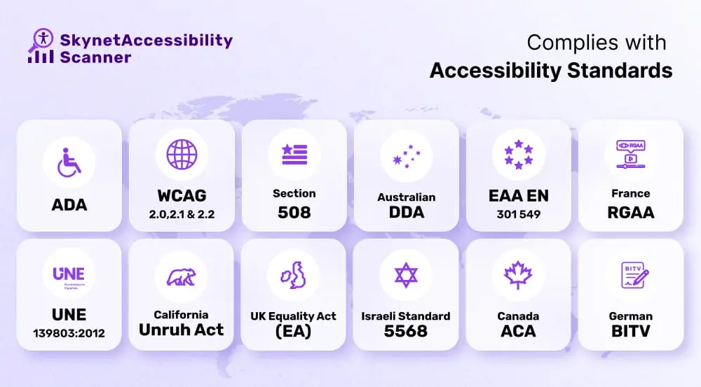 Screenshot 3 of SkynetAccessibility Scanner