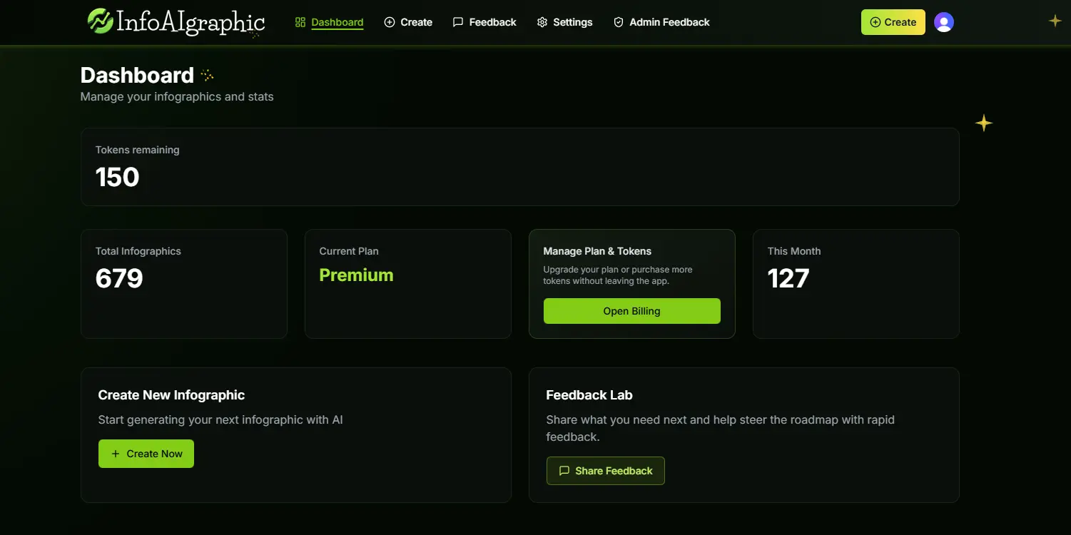 Screenshot 3 of infoAIgraphic