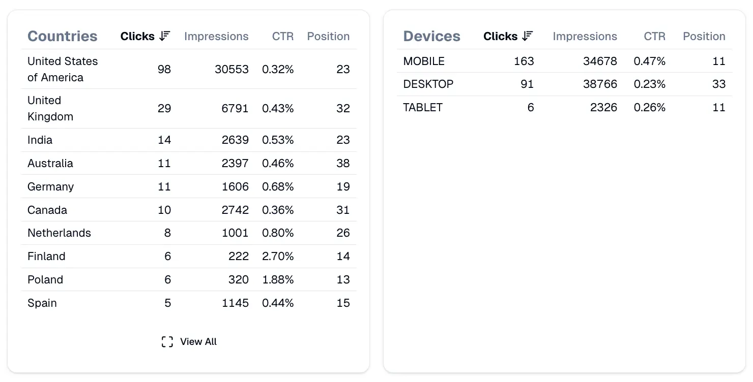 Screenshot 2 of QuickSEO