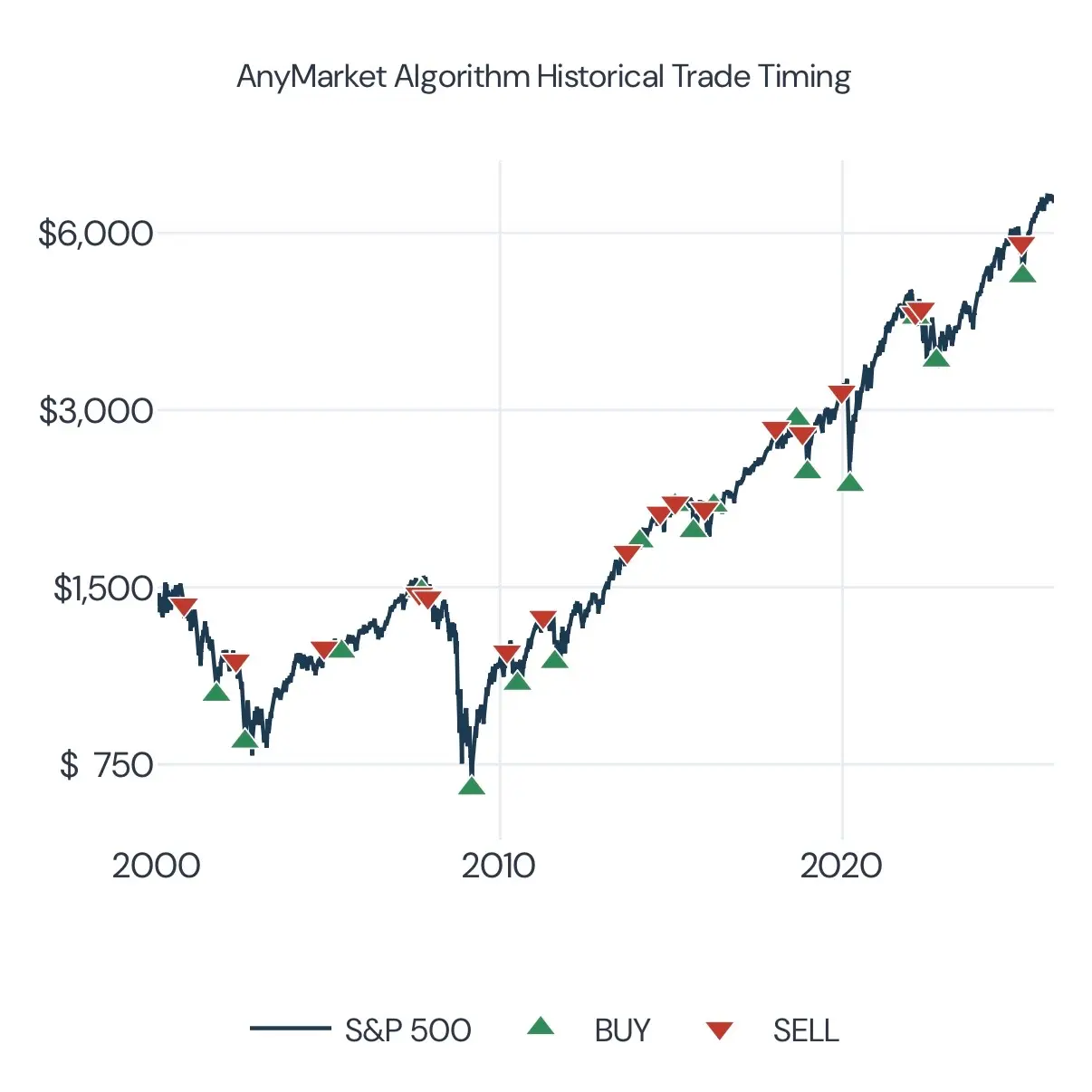 Screenshot 3 of AnyMarket Algorithm