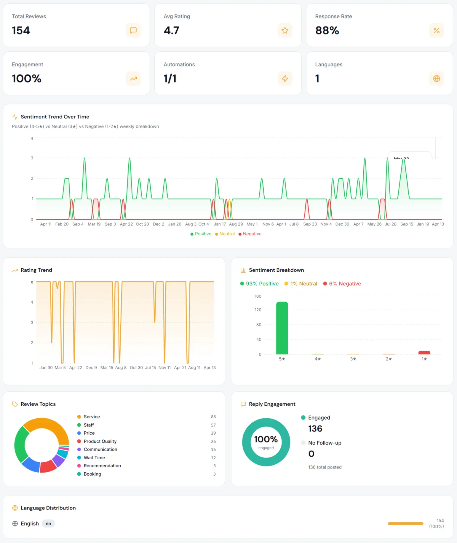 Screenshot 3 of bizafy – Reply For Me