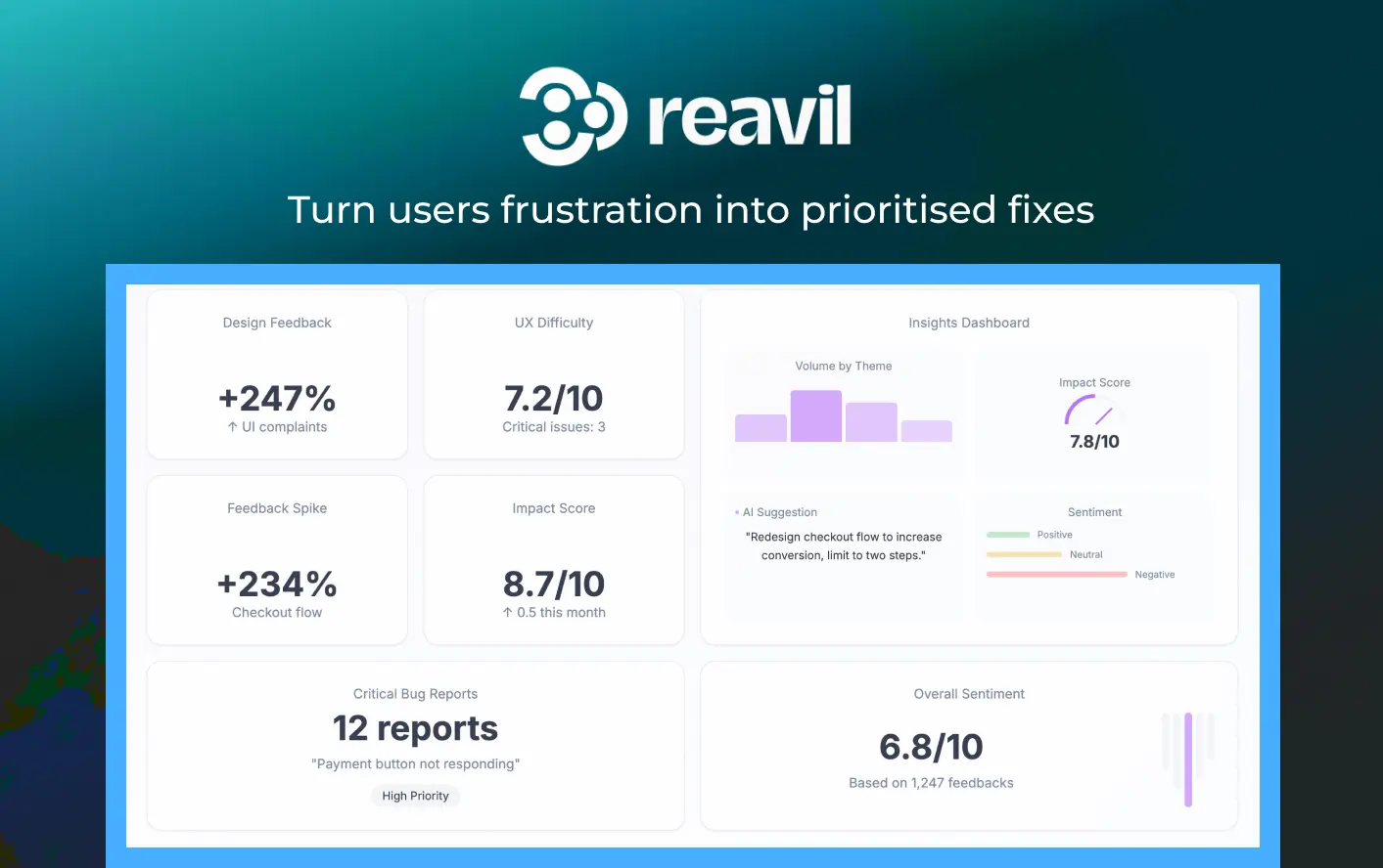 Screenshot 2 of Reavil – AI Feedback Intelligence