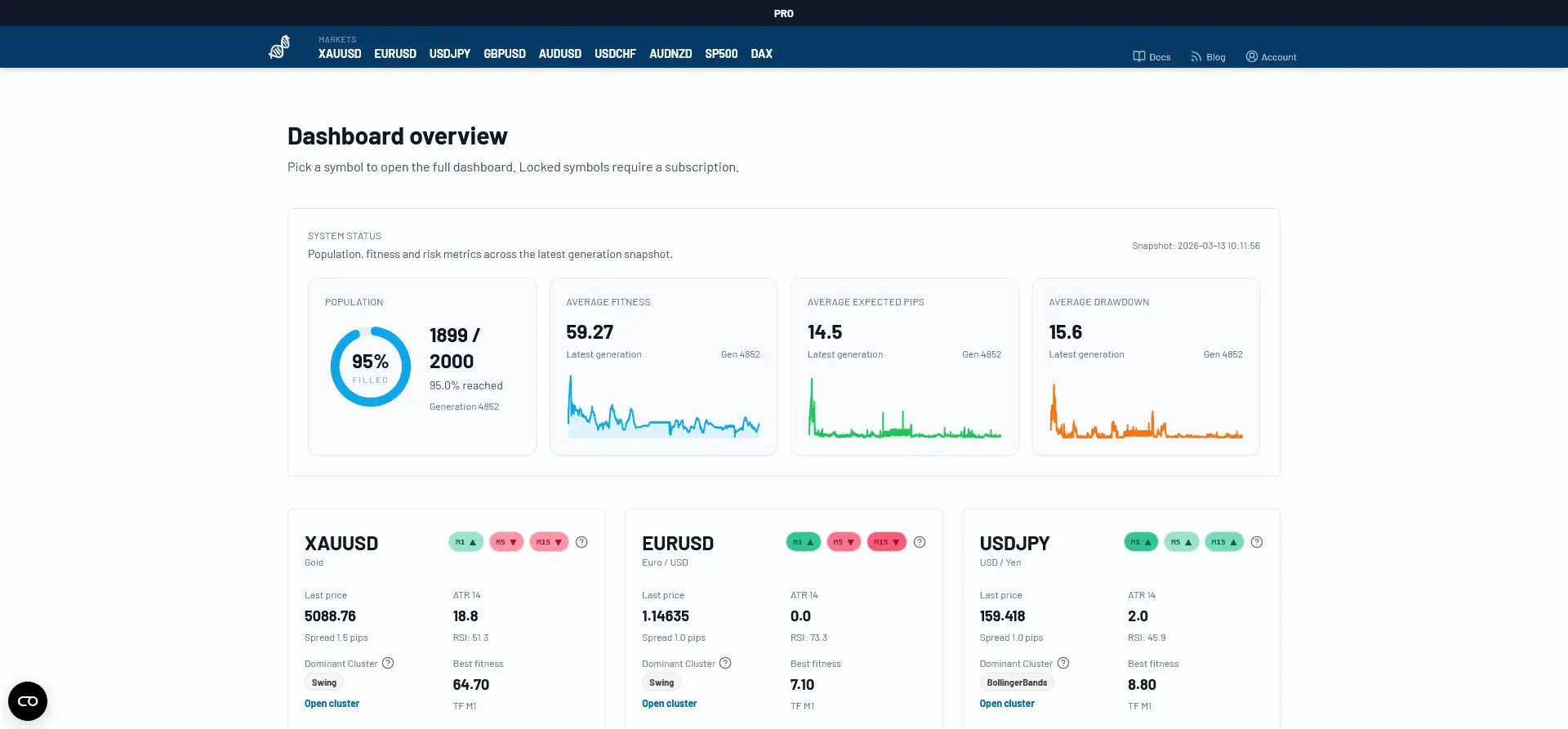 Screenshot 6 of darwintIQ