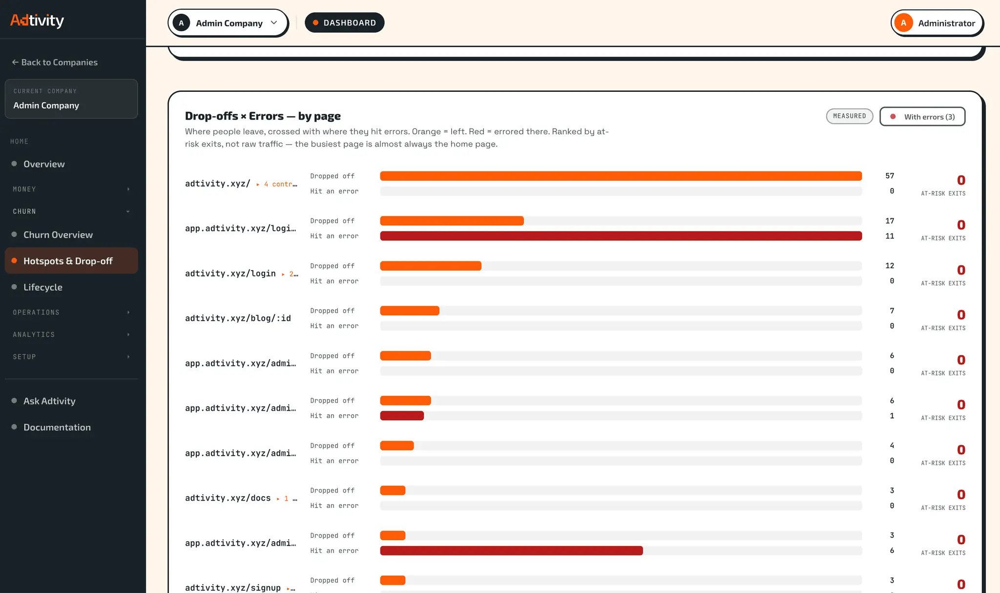 Screenshot 6 of Adtivity