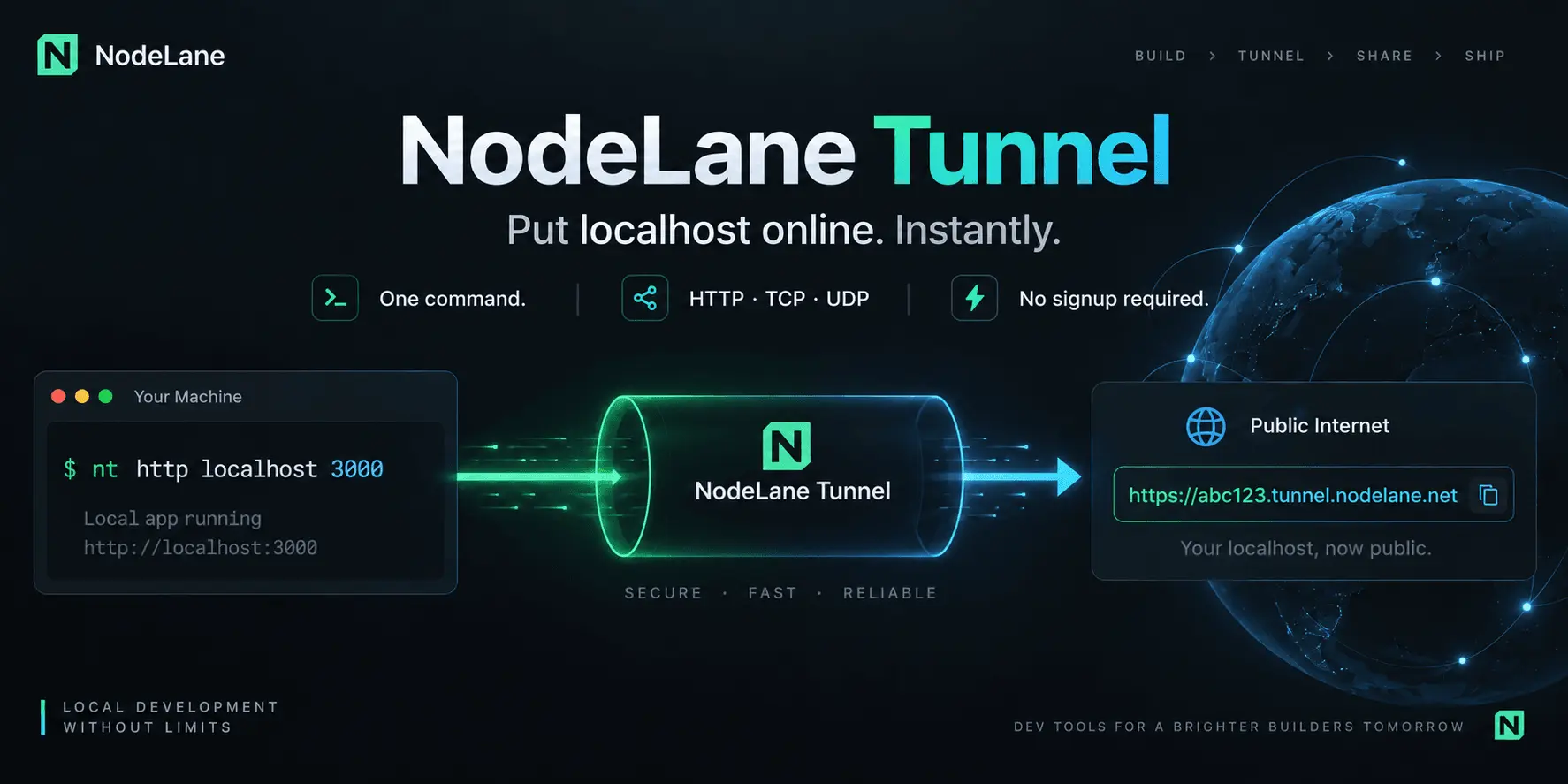Screenshot 1 of NodeLane Tunnel