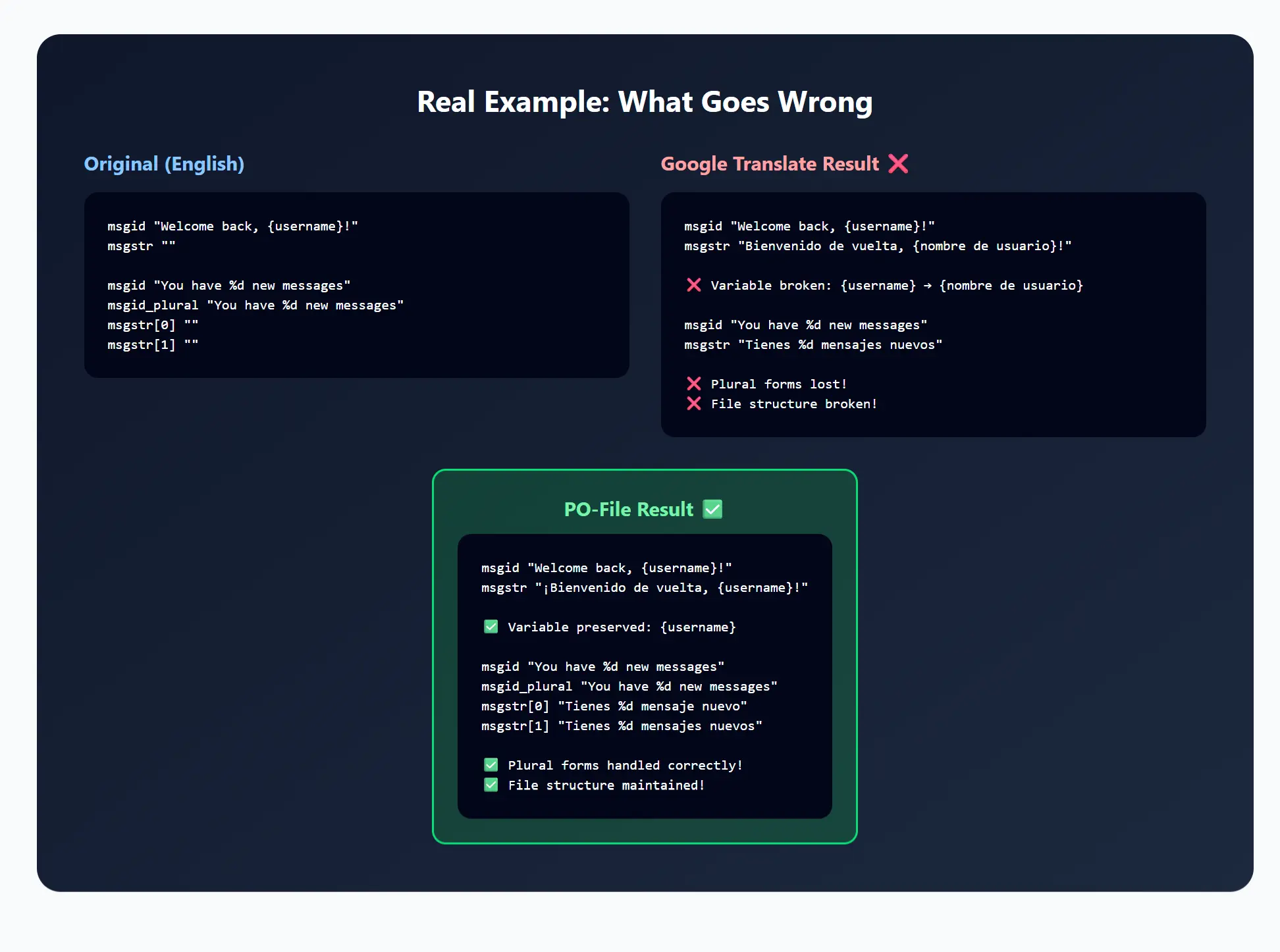 Screenshot 2 of PO-file Translation