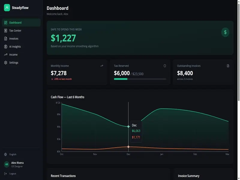 Screenshot 1 of SteadyFlow