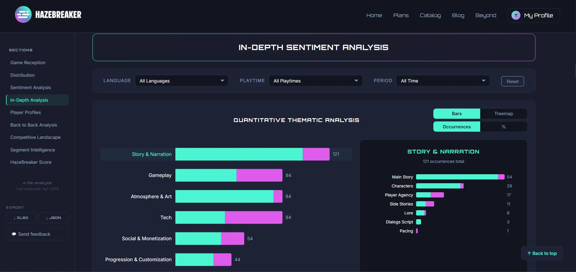Screenshot 4 of HazeBreaker