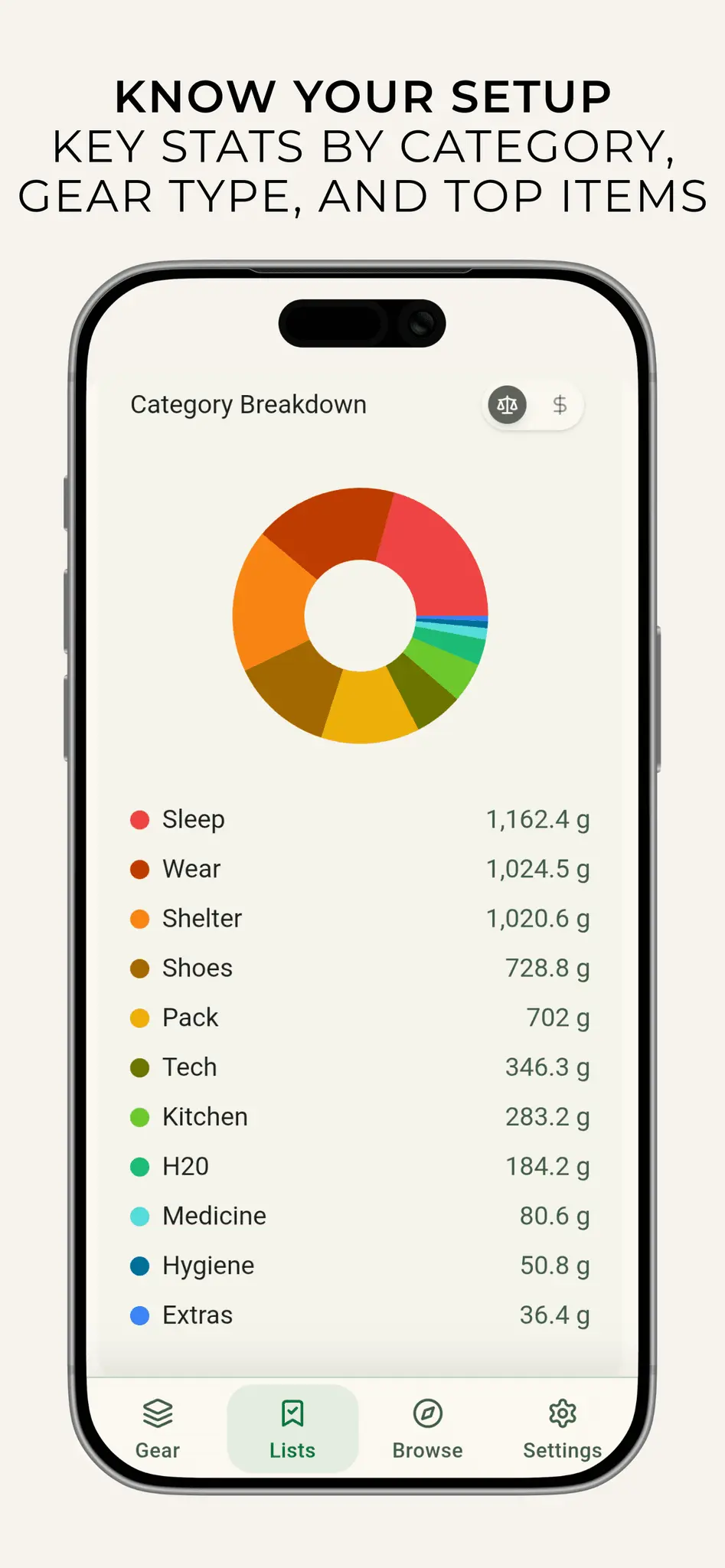 Screenshot 1 of MetaGear - Outdoor Gear Tracker