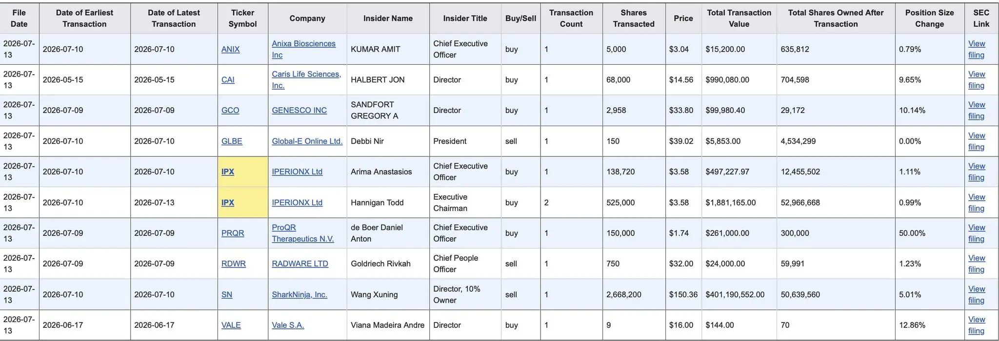 Screenshot 2 of InsiderTradeAlerts
