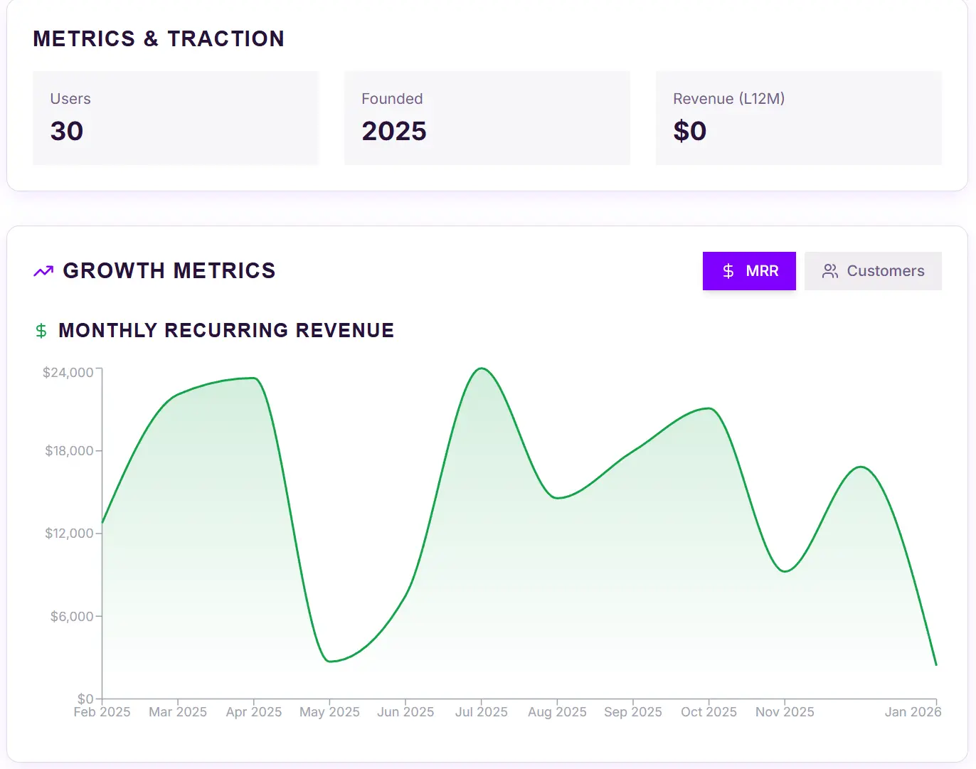 Screenshot 3 of BootstrapArena