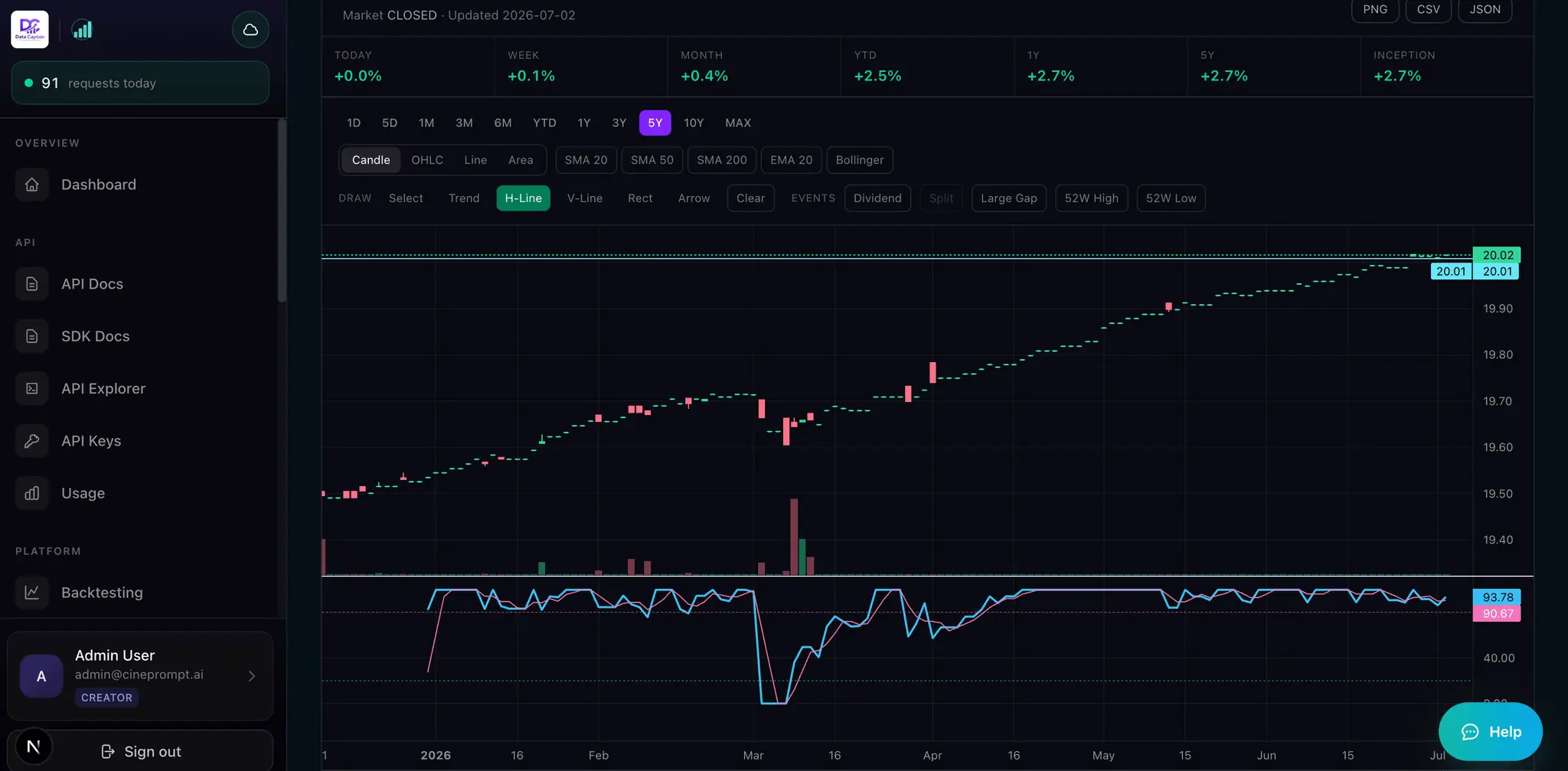 Screenshot 6 of DataCaptain – US Stock Market API