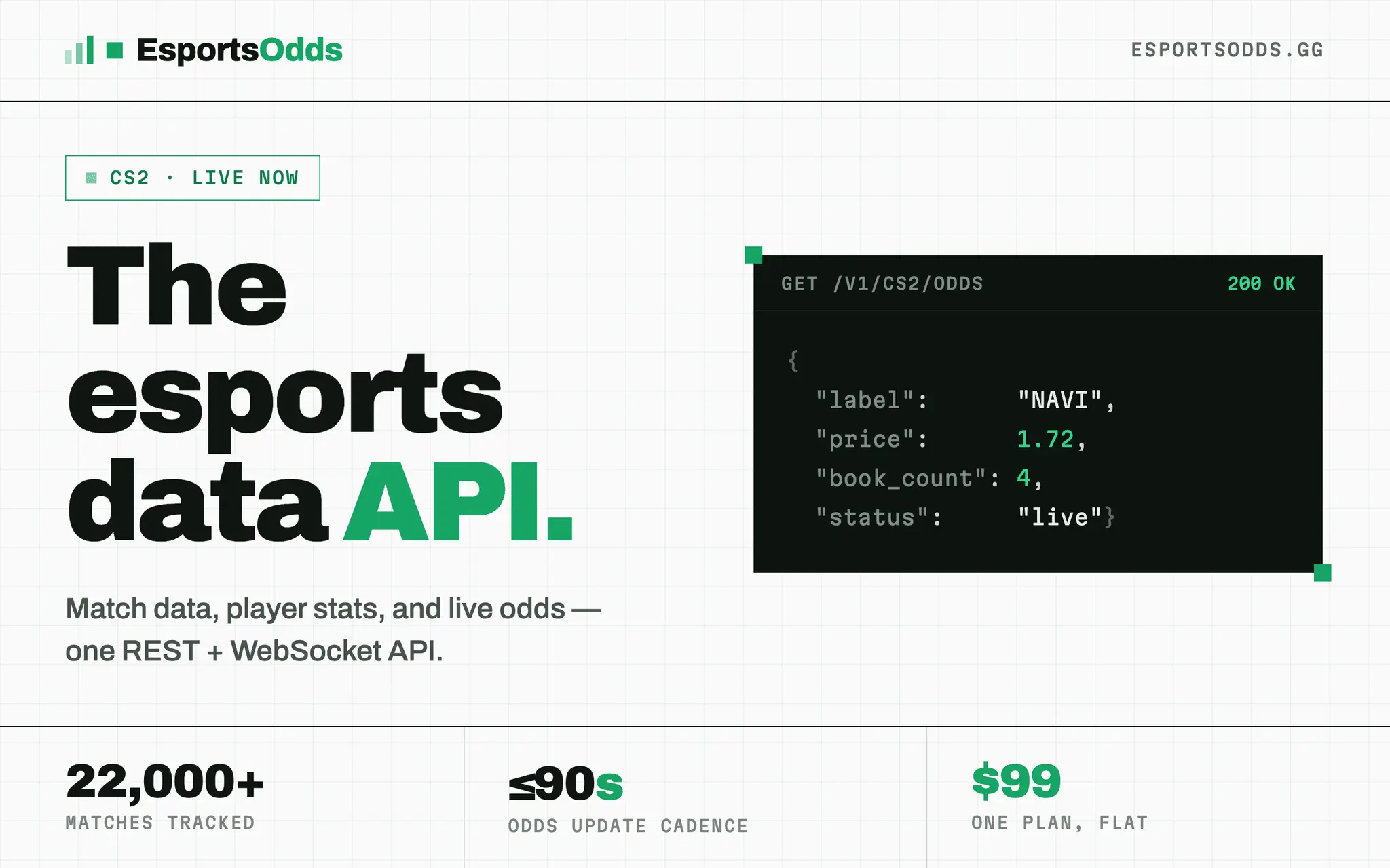Screenshot 1 of EsportsOdds
