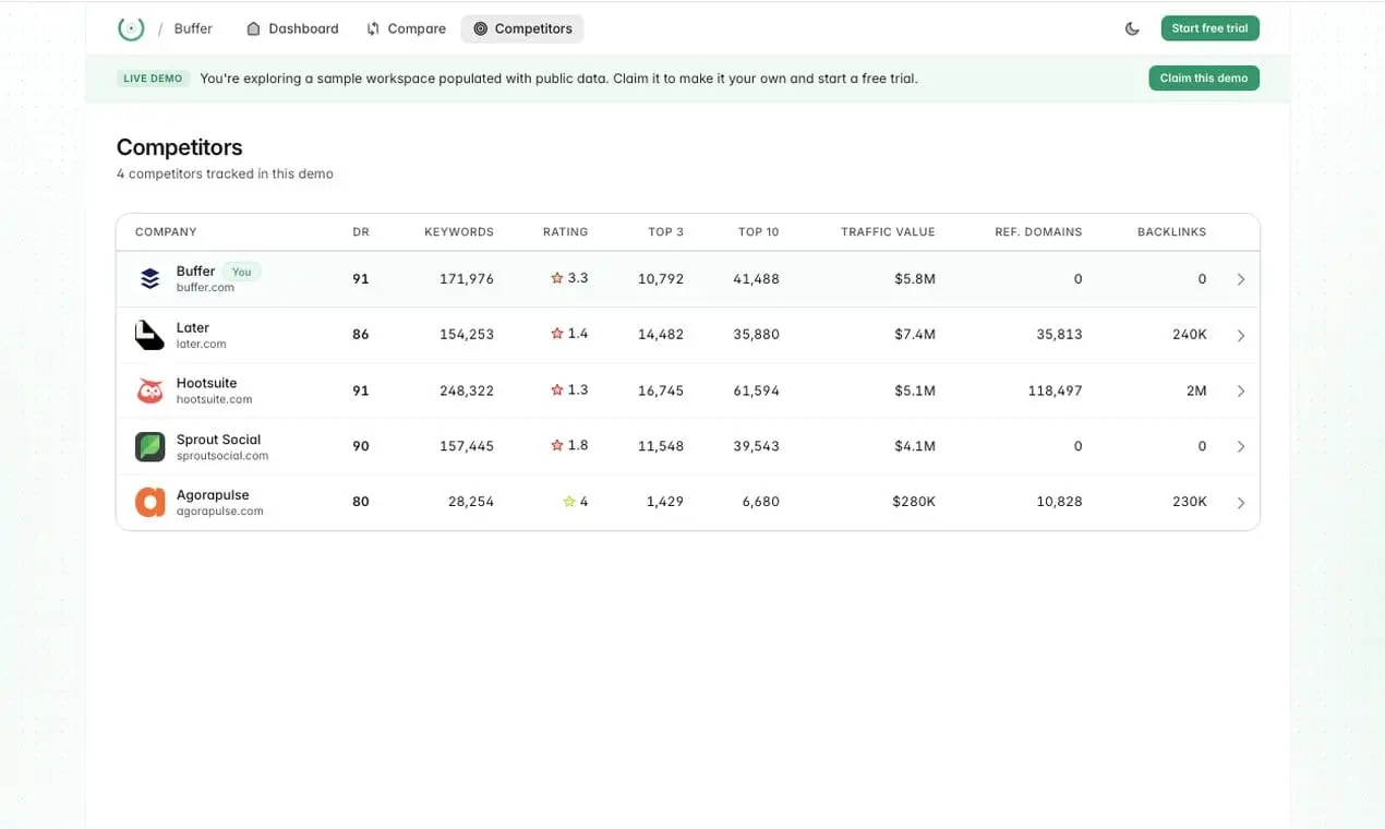 Screenshot 2 of Outmano
