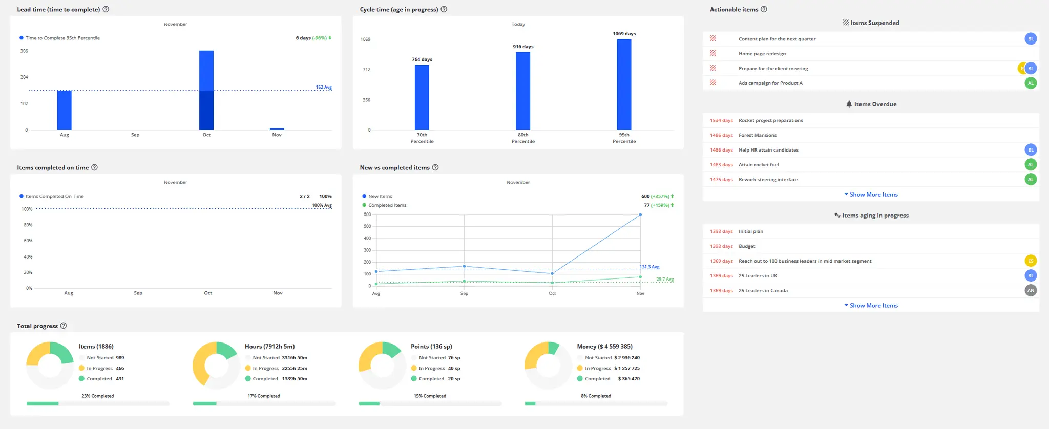 Screenshot 6 of Teamhood